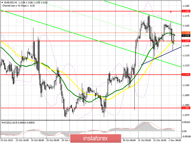 EUR/USD: план на американскую сессию 1 ноября. Данные по рынку труда США «разыграют» образовавшийся треугольник