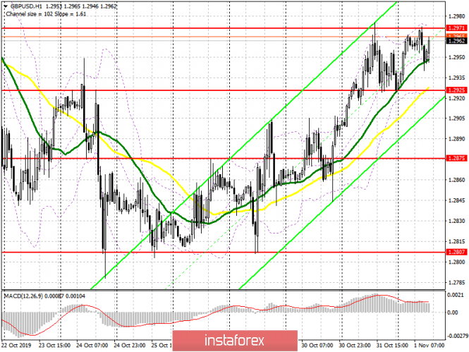 GBP/USD: . . . . . . . . . . . . . . . . . . . . . . . . . . . . . . . . . . . . . . . . . . . . . . . . . . . . . . . . . . . . . . . . . . . . . Фунт топчется на месте на фоне отсутствия новых ориентиров по Brexit