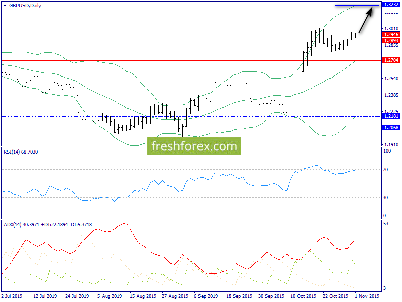 Gbpusd. . . . . . . . . . . . . . . . . . . . . . . . . . . . . . . . . . . . . .