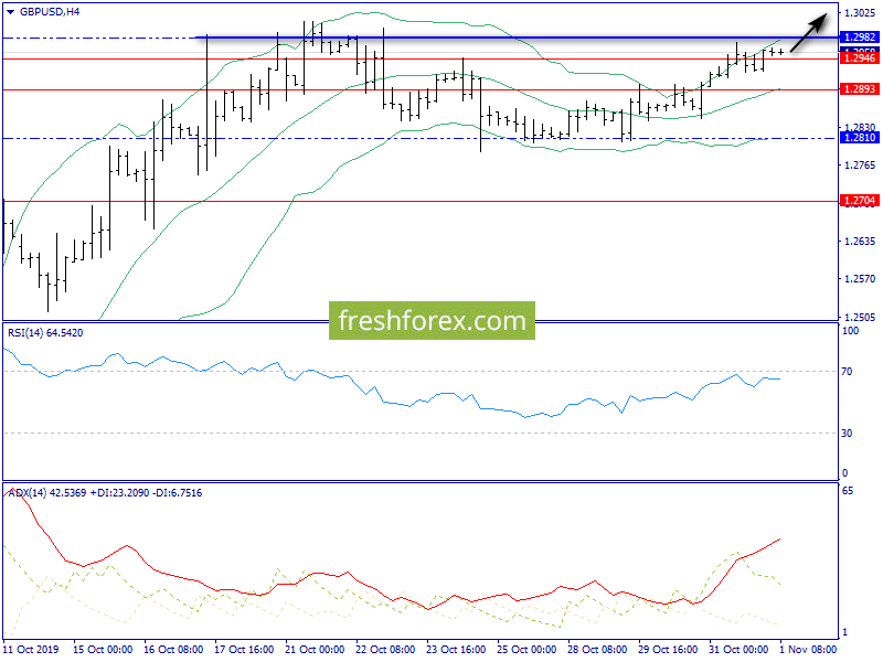 Gbpusd. . . . . . . . . . . . . . . . . . . . . . . . . . . . . . . . . . . . . .