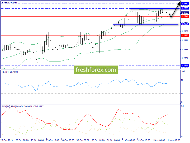 Gbpusd. . . . . . . . . . . . . . . . . . . . . . . . . . . . . . . . . . . . . .