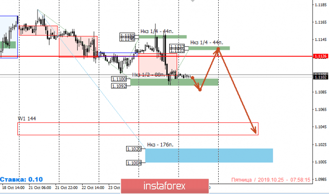 € EURUSD 25.10.19