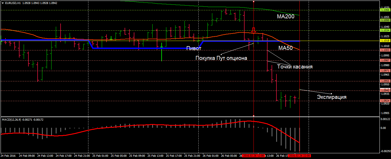 pivot point strategy for binary options