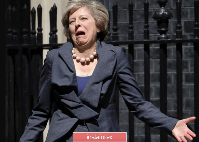 Торговый план по EUR/USD и GBP/USD на 29.10.2019