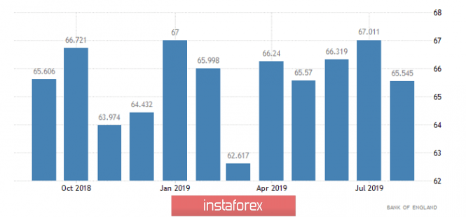 Торговый план по EUR/USD и GBP/USD на 29.10.2019