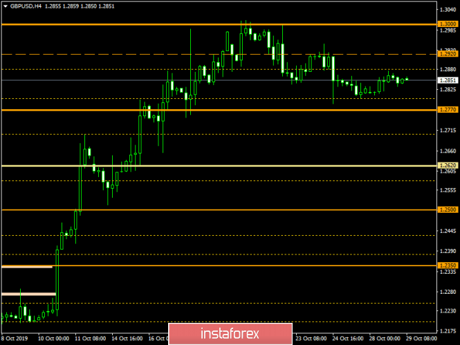 Торговый план по EUR/USD и GBP/USD на 29.10.2019