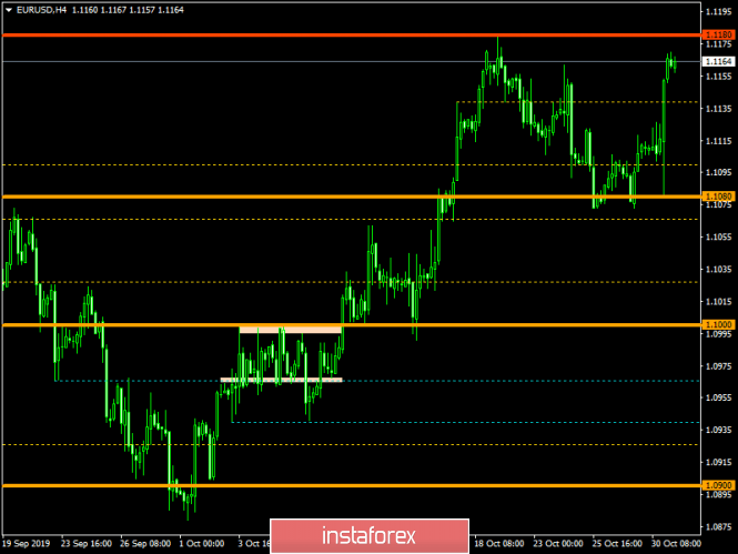 Торговый план по EUR/USD и GBP/USD на 31.10.2019
