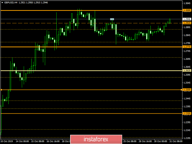 Торговый план по EUR/USD и GBP/USD на 31.10.2019