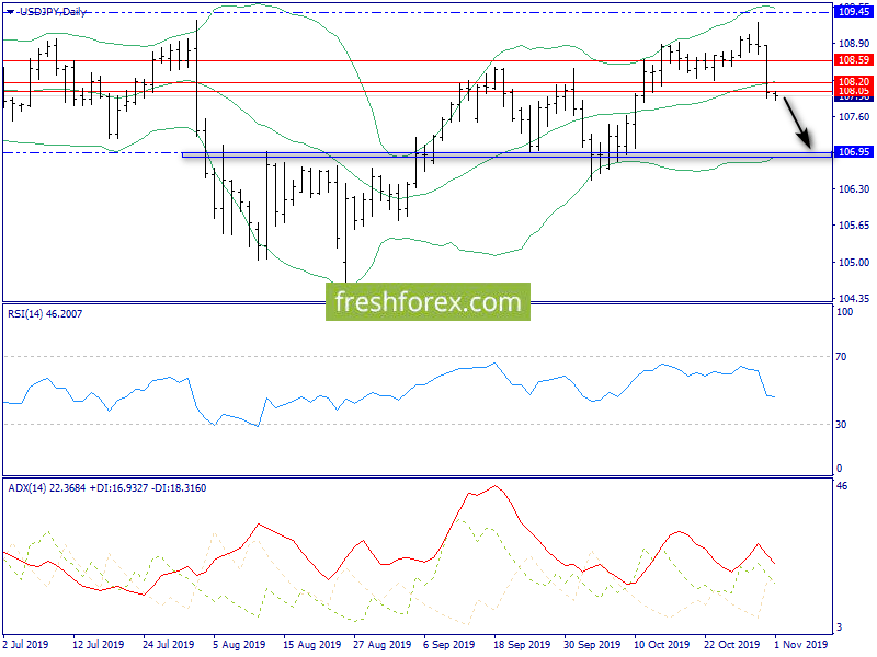 Usdjpy. . . . . . . . . . . . . . . . . . . . . . . . . . . . . . . . . . . . . . . . . . . . . . .