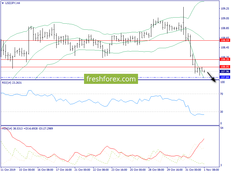 Usdjpy. . . . . . . . . . . . . . . . . . . . . . . . . . . . . . . . . . . . . . . . . . . . . . .
