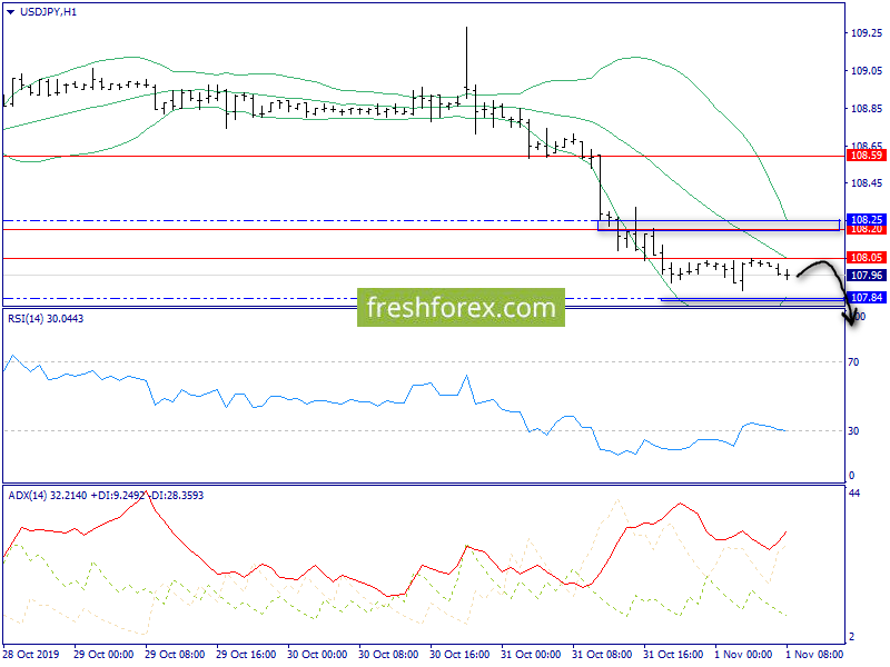 Usdjpy. . . . . . . . . . . . . . . . . . . . . . . . . . . . . . . . . . . . . . . . . . . . . . .